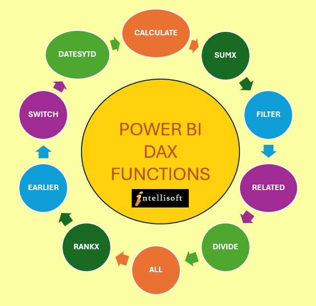 Most Important DAX Functions in Power BI